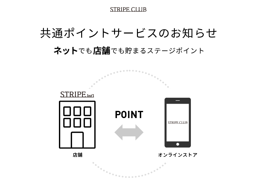 共有ポイントサービスのお知らせ